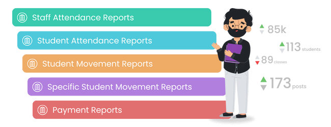 Reports